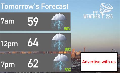 chance of rain tomorrow manila